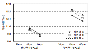 http://static.apub.kr/journalsite/sites/kta/2008-010-01/N0550100103/images/bu9-3.PNG