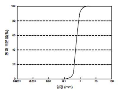 http://static.apub.kr/journalsite/sites/kta/2008-010-01/N0550100104/images/by3.png