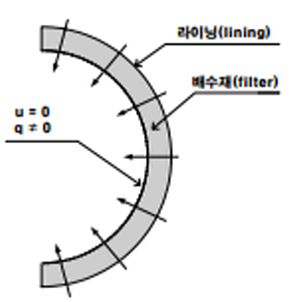 http://static.apub.kr/journalsite/sites/kta/2008-010-01/N0550100104/images/by6-1.png