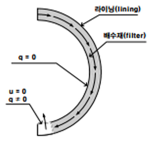 http://static.apub.kr/journalsite/sites/kta/2008-010-01/N0550100104/images/by6-2.png