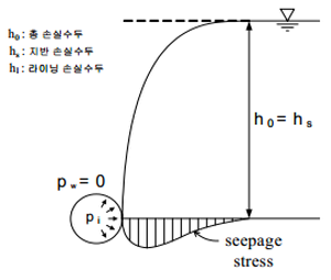 http://static.apub.kr/journalsite/sites/kta/2008-010-01/N0550100105/images/bt1-1.png