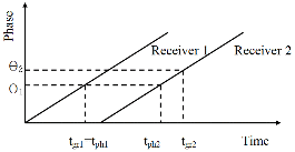 http://static.apub.kr/journalsite/sites/kta/2008-010-01/N0550100107/images/PICA622.gif
