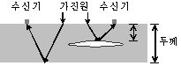 http://static.apub.kr/journalsite/sites/kta/2008-010-02/N0550100201/images/PICE0AC.gif