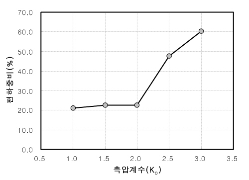 http://static.apub.kr/journalsite/sites/kta/2008-010-02/N0550100202/images/PIC126.jpg