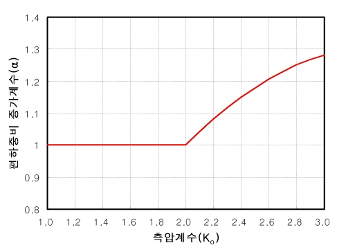 http://static.apub.kr/journalsite/sites/kta/2008-010-02/N0550100202/images/PIC175.jpg