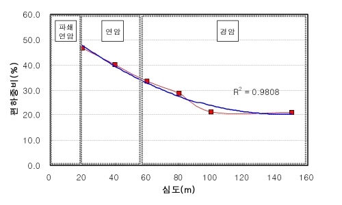 http://static.apub.kr/journalsite/sites/kta/2008-010-02/N0550100202/images/PIC6.jpg