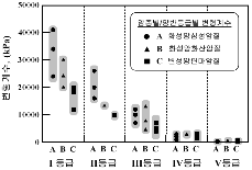 http://static.apub.kr/journalsite/sites/kta/2008-010-02/N0550100205/images/PIC4266.gif