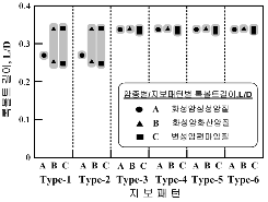 http://static.apub.kr/journalsite/sites/kta/2008-010-02/N0550100205/images/PIC45E5.gif