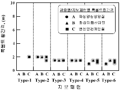http://static.apub.kr/journalsite/sites/kta/2008-010-02/N0550100205/images/PIC4673.gif