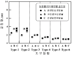 http://static.apub.kr/journalsite/sites/kta/2008-010-02/N0550100205/images/PIC46C2.gif