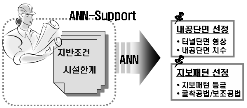 http://static.apub.kr/journalsite/sites/kta/2008-010-02/N0550100205/images/PIC4725.gif