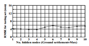 http://static.apub.kr/journalsite/sites/kta/2008-010-02/N0550100205/images/be15-1.png