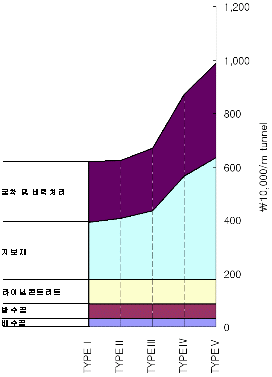 http://static.apub.kr/journalsite/sites/kta/2008-010-02/N0550100206/images/PIC4998.gif