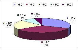 http://static.apub.kr/journalsite/sites/kta/2008-010-02/N0550100206/images/PIC4AA4.gif