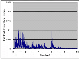 http://static.apub.kr/journalsite/sites/kta/2008-010-02/N0550100207/images/PIC5FC0.gif