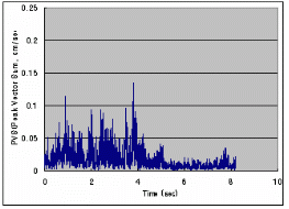 http://static.apub.kr/journalsite/sites/kta/2008-010-02/N0550100207/images/PIC5FE1.gif