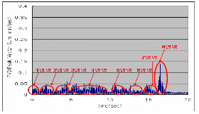 http://static.apub.kr/journalsite/sites/kta/2008-010-02/N0550100207/images/PIC6030.gif