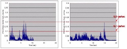 http://static.apub.kr/journalsite/sites/kta/2008-010-02/N0550100207/images/PIC607F.gif