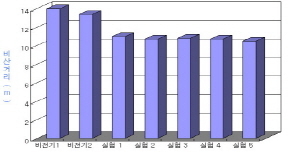 http://static.apub.kr/journalsite/sites/kta/2008-010-02/N0550100208/images/PIC6FF8.jpg