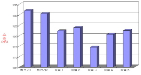 http://static.apub.kr/journalsite/sites/kta/2008-010-02/N0550100208/images/PIC7028.jpg