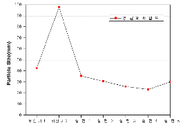 http://static.apub.kr/journalsite/sites/kta/2008-010-02/N0550100208/images/PIC70A7.gif
