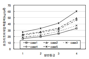 http://static.apub.kr/journalsite/sites/kta/2008-010-02/N0550100209/images/be10-1.png