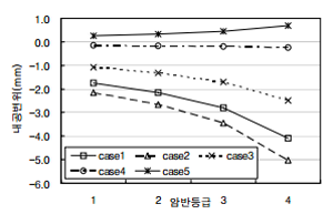 http://static.apub.kr/journalsite/sites/kta/2008-010-02/N0550100209/images/be10-2.png