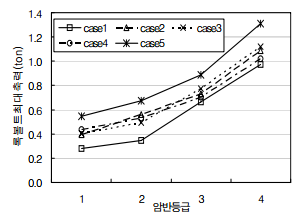 http://static.apub.kr/journalsite/sites/kta/2008-010-02/N0550100209/images/be11-1.png