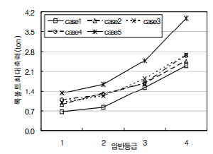 http://static.apub.kr/journalsite/sites/kta/2008-010-02/N0550100209/images/be11-2.png