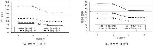 http://static.apub.kr/journalsite/sites/kta/2008-010-02/N0550100209/images/be12-1.png