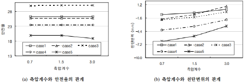 http://static.apub.kr/journalsite/sites/kta/2008-010-02/N0550100209/images/be5-1.png
