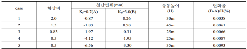 http://static.apub.kr/journalsite/sites/kta/2008-010-02/N0550100209/images/be5-2.png