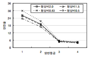 http://static.apub.kr/journalsite/sites/kta/2008-010-02/N0550100209/images/be6-1.png