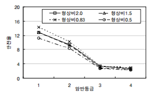 http://static.apub.kr/journalsite/sites/kta/2008-010-02/N0550100209/images/be6-2.png
