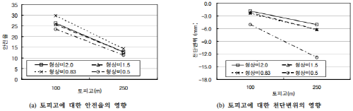 http://static.apub.kr/journalsite/sites/kta/2008-010-02/N0550100209/images/be9-1.png