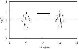 http://static.apub.kr/journalsite/sites/kta/2008-010-03/N0550100302/images/PICCB7A.gif