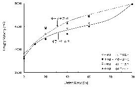 http://static.apub.kr/journalsite/sites/kta/2008-010-03/N0550100302/images/PICE705.gif