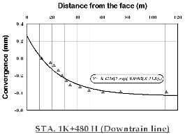 http://static.apub.kr/journalsite/sites/kta/2008-010-03/N0550100303/images/PIC116E.gif