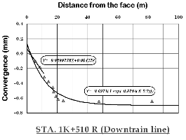 http://static.apub.kr/journalsite/sites/kta/2008-010-03/N0550100303/images/PIC11AD.gif