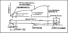 http://static.apub.kr/journalsite/sites/kta/2008-010-03/N0550100303/images/PIC1A4.gif