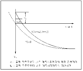 http://static.apub.kr/journalsite/sites/kta/2008-010-03/N0550100303/images/PICAC8.gif