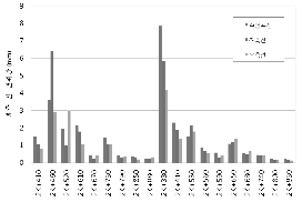 http://static.apub.kr/journalsite/sites/kta/2008-010-03/N0550100303/images/PICBE3.gif