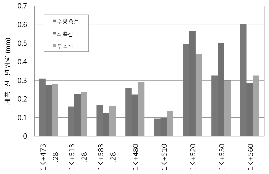 http://static.apub.kr/journalsite/sites/kta/2008-010-03/N0550100303/images/PICC42.gif