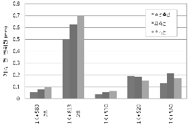 http://static.apub.kr/journalsite/sites/kta/2008-010-03/N0550100303/images/PICD8D.gif