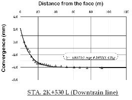 http://static.apub.kr/journalsite/sites/kta/2008-010-03/N0550100303/images/PICFA4.gif