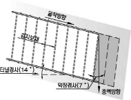 http://static.apub.kr/journalsite/sites/kta/2008-010-03/N0550100304/images/PIC7B72.jpg