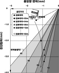 http://static.apub.kr/journalsite/sites/kta/2008-010-03/N0550100304/images/PIC7FA2.jpg