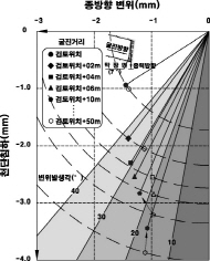 http://static.apub.kr/journalsite/sites/kta/2008-010-03/N0550100304/images/PICA9D0.jpg