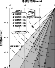 http://static.apub.kr/journalsite/sites/kta/2008-010-03/N0550100304/images/PICAA2E.jpg