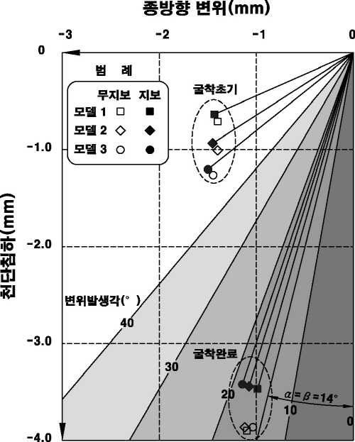 http://static.apub.kr/journalsite/sites/kta/2008-010-03/N0550100304/images/PICAB3C.jpg